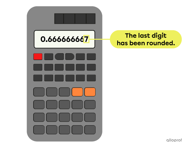 Some calculators round off the last digit when dividing, which can be misleading. 