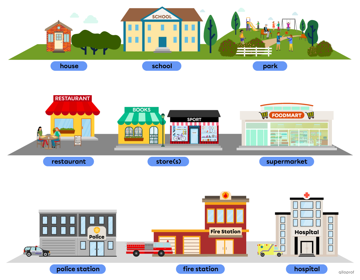 Common buildings found in a city like a house, a school, stores and a fire station.