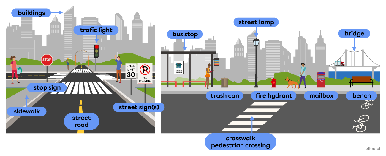 A street with features labelled, like the stop sign, the traffic light, the crosswalk and the bus stop.