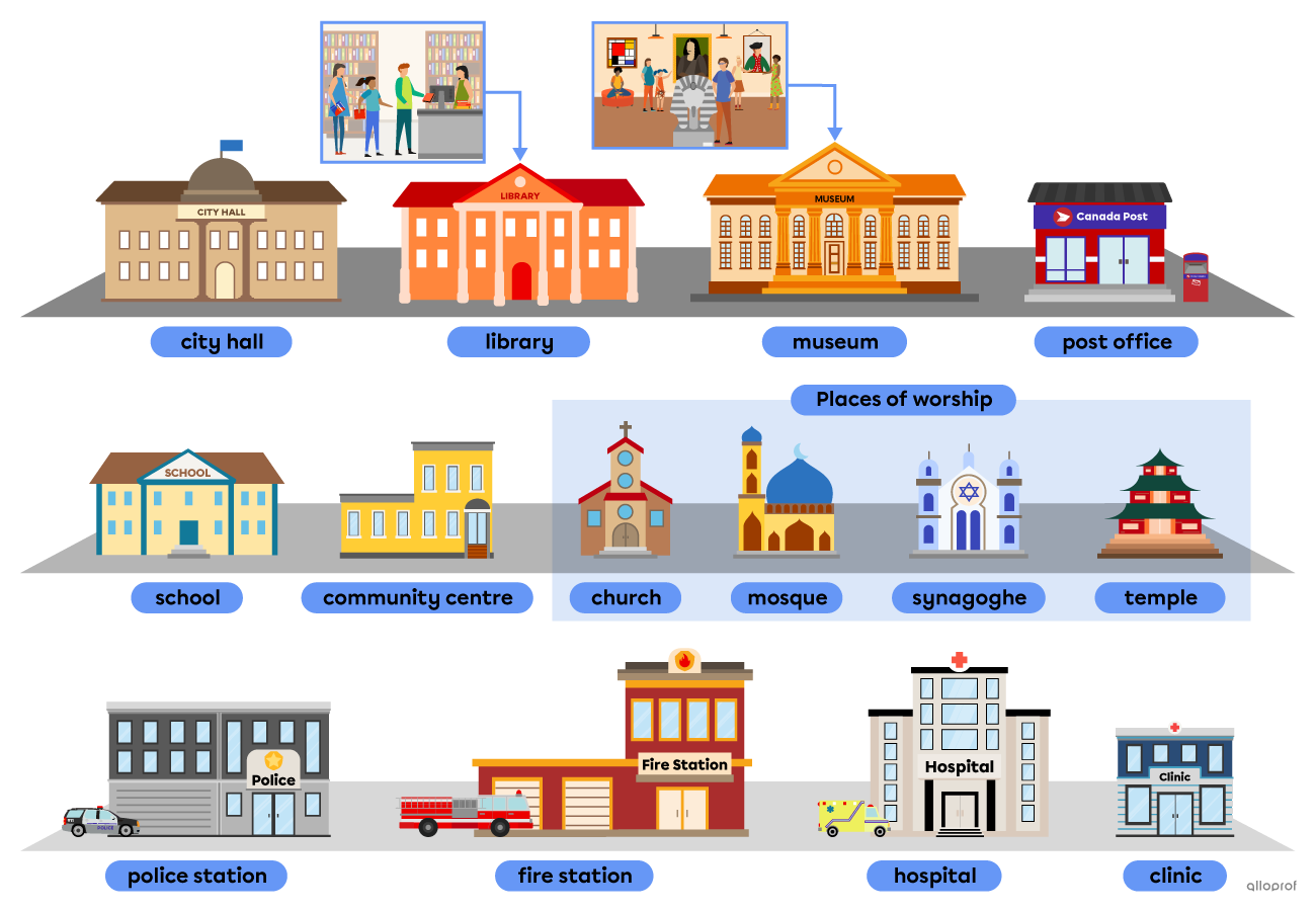 A street with public places found in a city, like the city hall, a museum, a post office and a hospital.