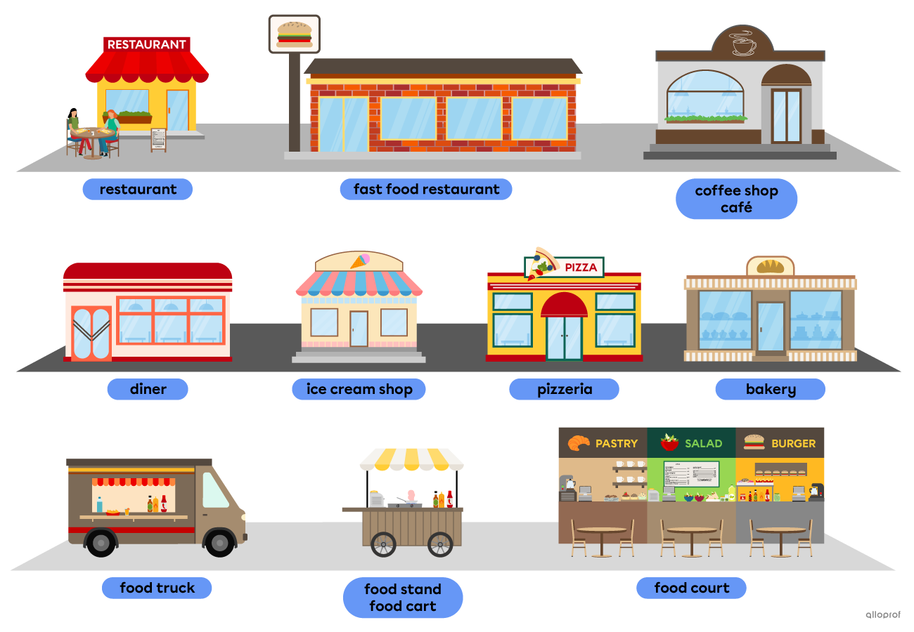 Places to eat in the city, like a restaurant, a coffee shop, a pizzeria and a food truck.