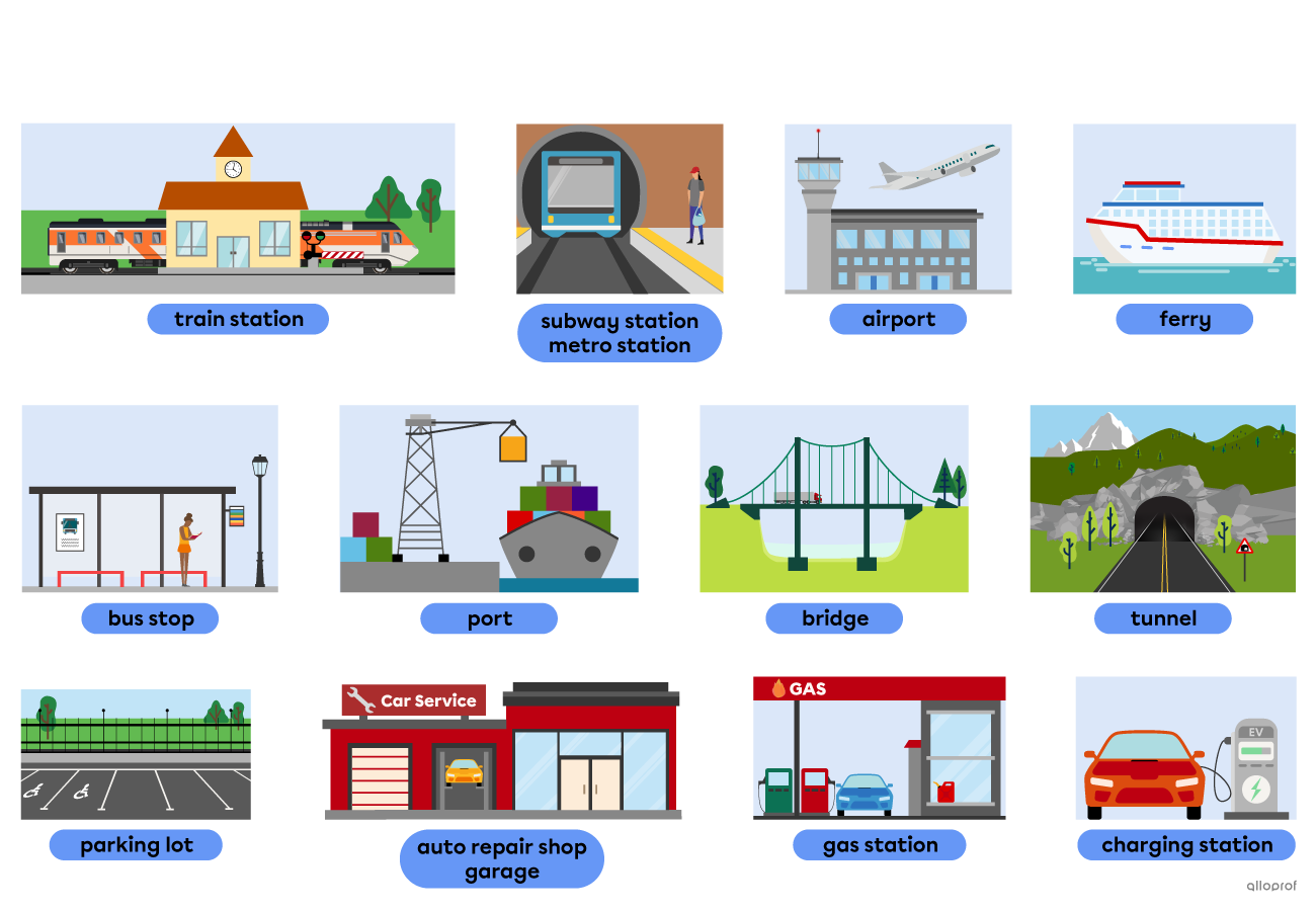 Places related to transportation like a train station, an airport, a bridge or a gas station.