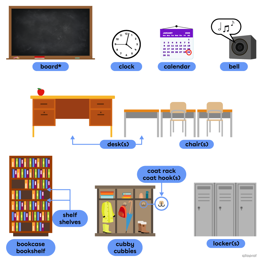 Objects around the classroom: board, clock,calendar, bell, desks, chairs, bookcase, shelves, lockers, cubbies, coat racks and hooks.