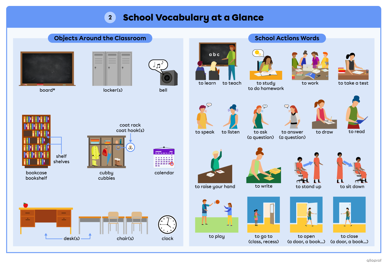 Images depicting objects around the classroom and school actions.