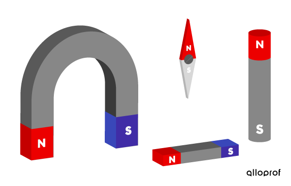 Un aimant en U, un aimant droit, une aiguille de boussole et un aimant cylindrique.
