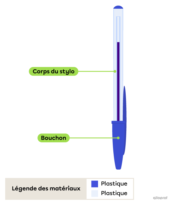 Schéma de construction d’un stylo sur lequel on indique le corps du stylo et son bouchon. Une légende indique que le corps du stylo et son bouchon sont faits de plastique.