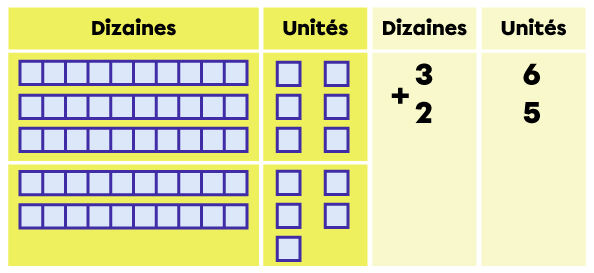 Exemple d’addition avec des nombres à 2 chiffres - étape 1 de 3
