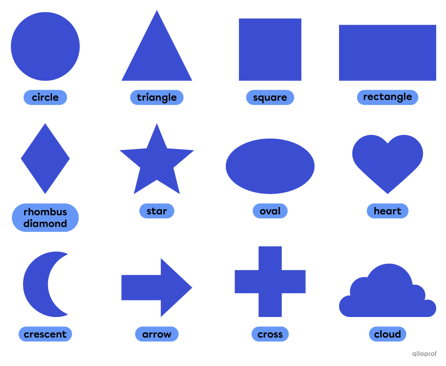 Plane figures.