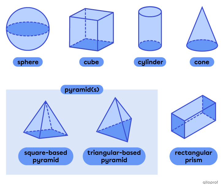 Solids Table Math What Are Shapes & Solids? | Grades 3-6 & Secondary 1-3 | Alloprof