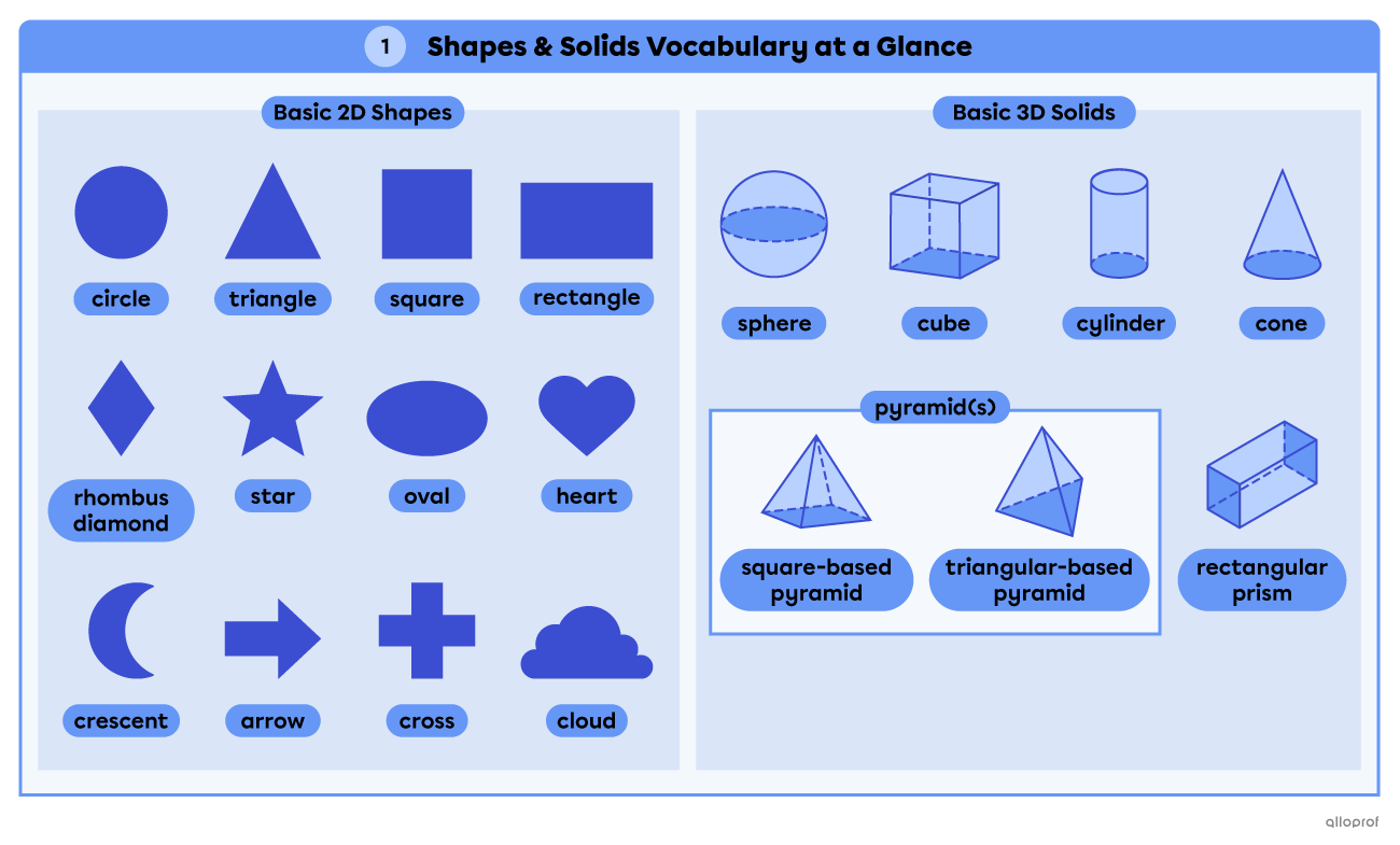 Plane figures and solids.