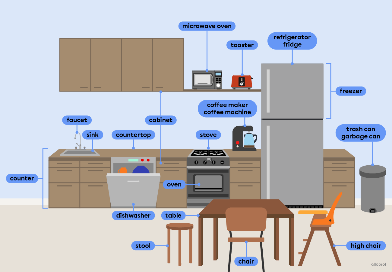 A kitchen.