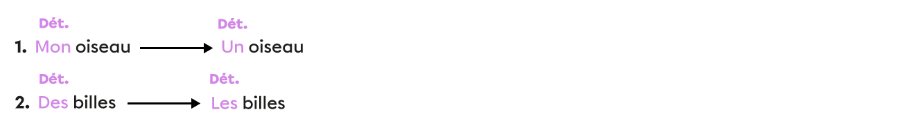 Exemples de déterminants.