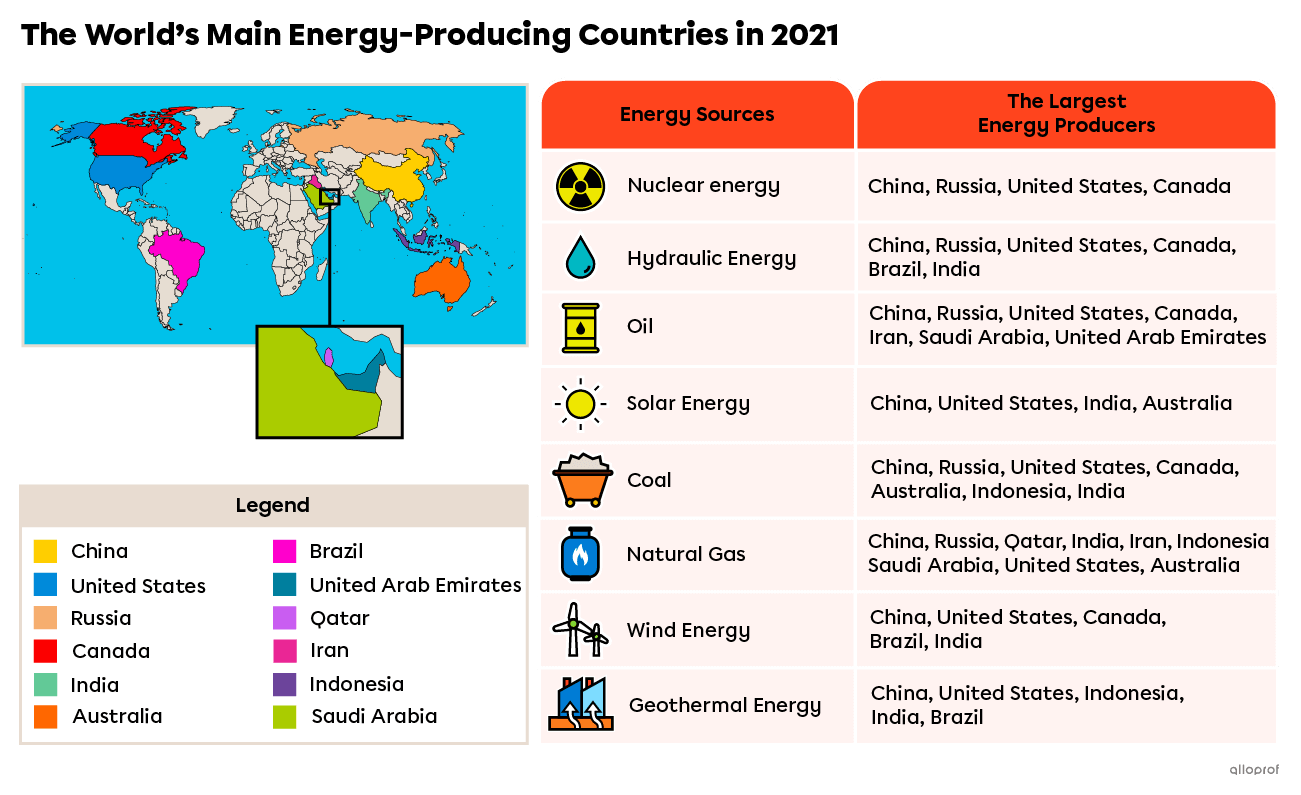 Map showing the world’s main energy-producing countries and the type of energy they produce.