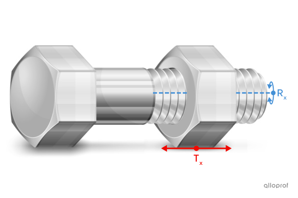 Image of a screw and nut in which the rotational and translational movements of the nut are indicated. 