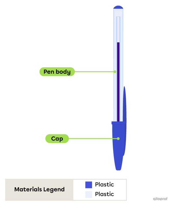 Construction diagram of a pen showing the pen body and cap. A legend indicates that the pen body and cap are made of plastic. 
