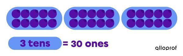The tens.