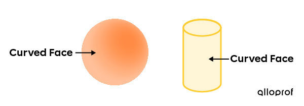 Solids with at least one curved surface