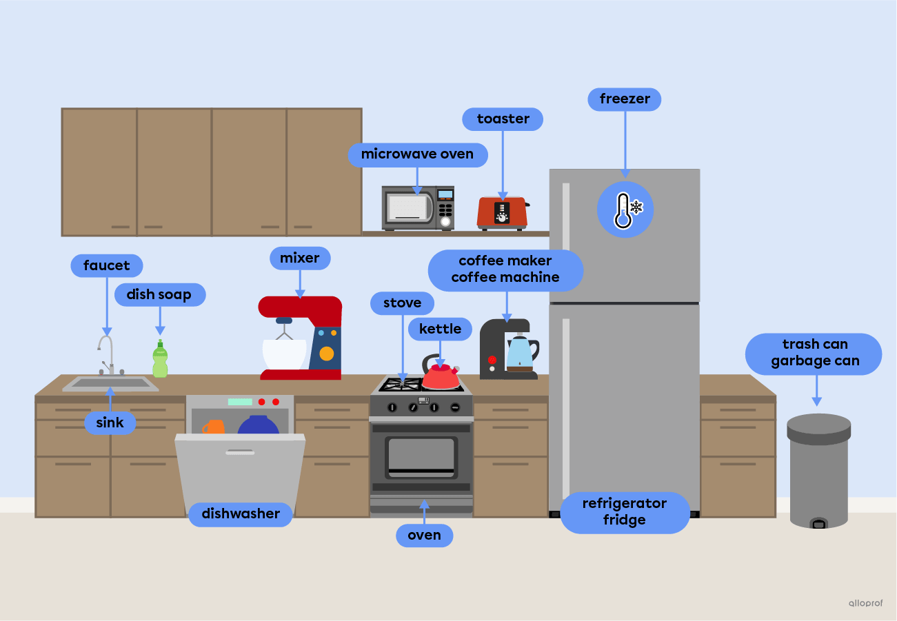 Kitchen appliances such as a toaster, a refrigerator and blender.