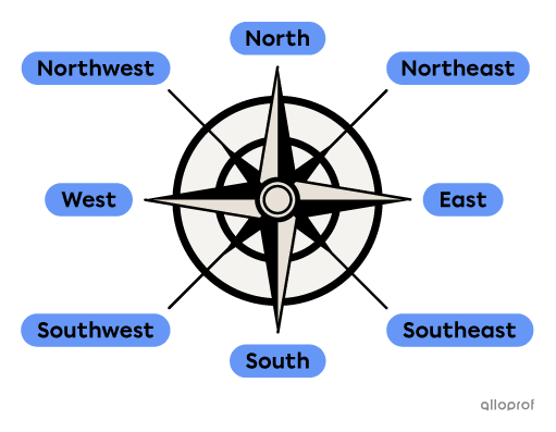 A compass rose with the cardinal points.
