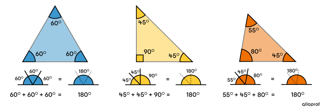 Exemples d’angles intérieurs dans un triangle qui totalisent 180 degrés.