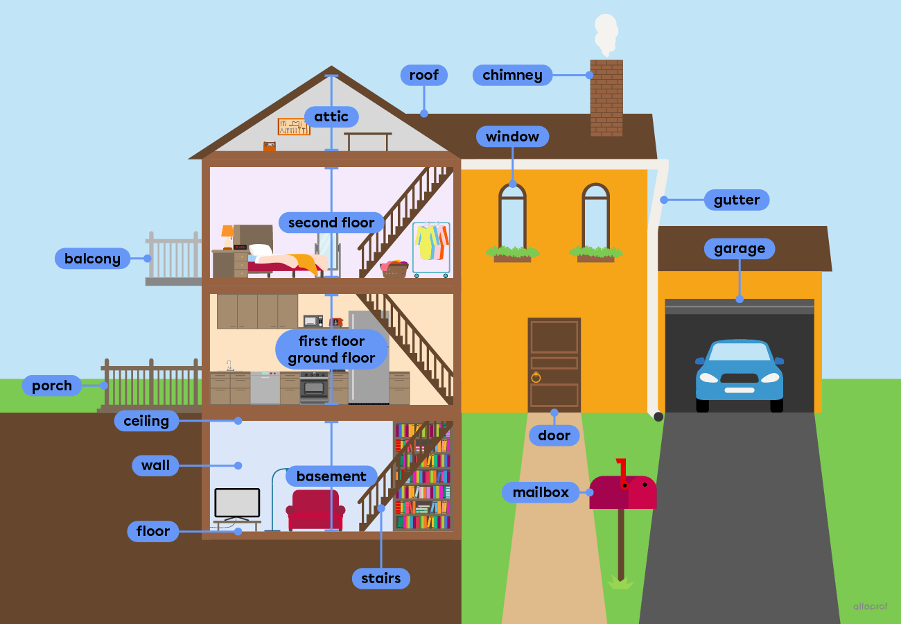 A house with a cross-section showing part of the interior.