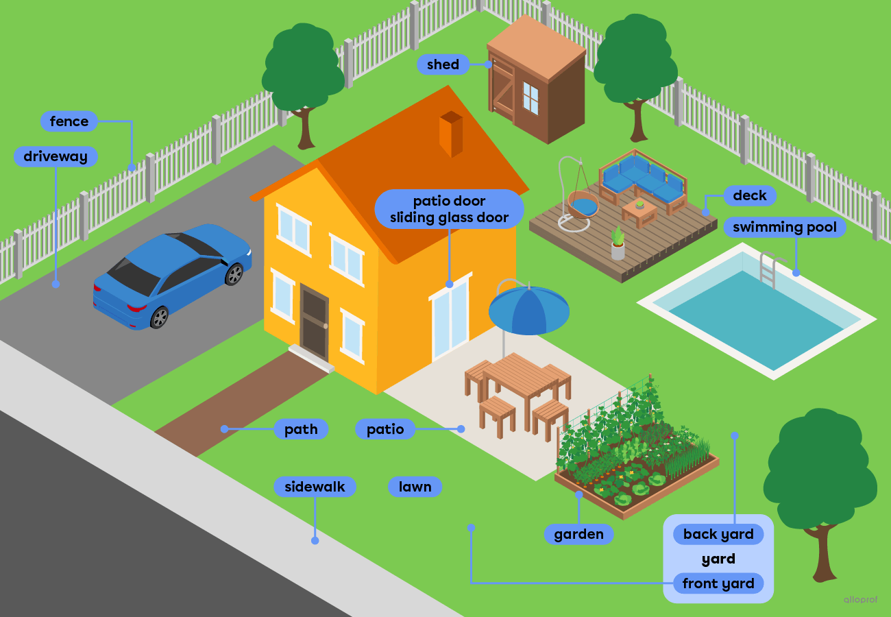 A yard around a house.