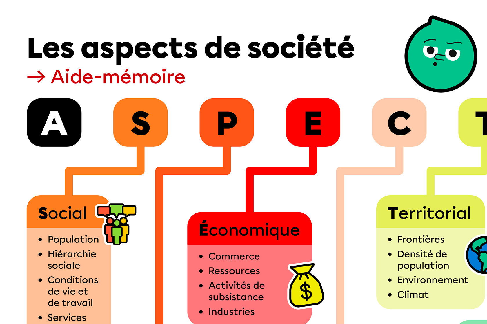Vignette imprimable aide-mémoire Les aspects de société.