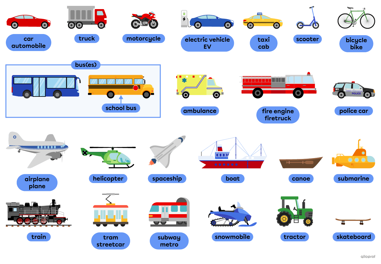Common vehicles like cars, buses, planes and trains.