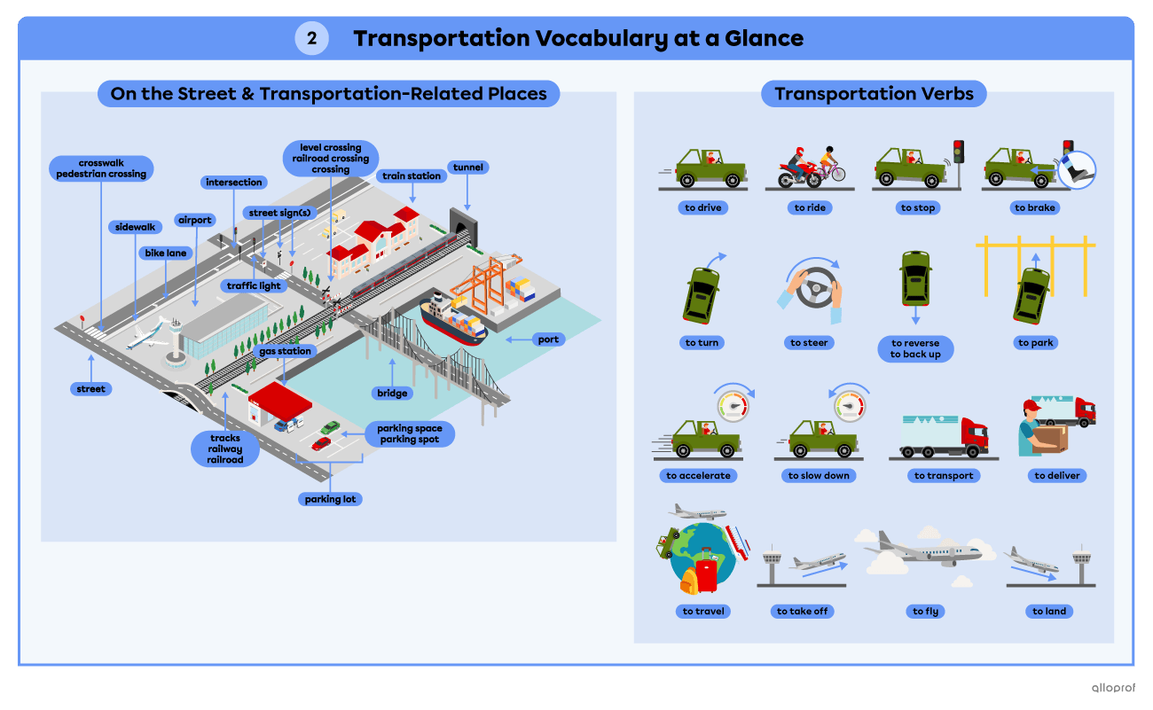 Summary of the transportation vocabulary page 2.
