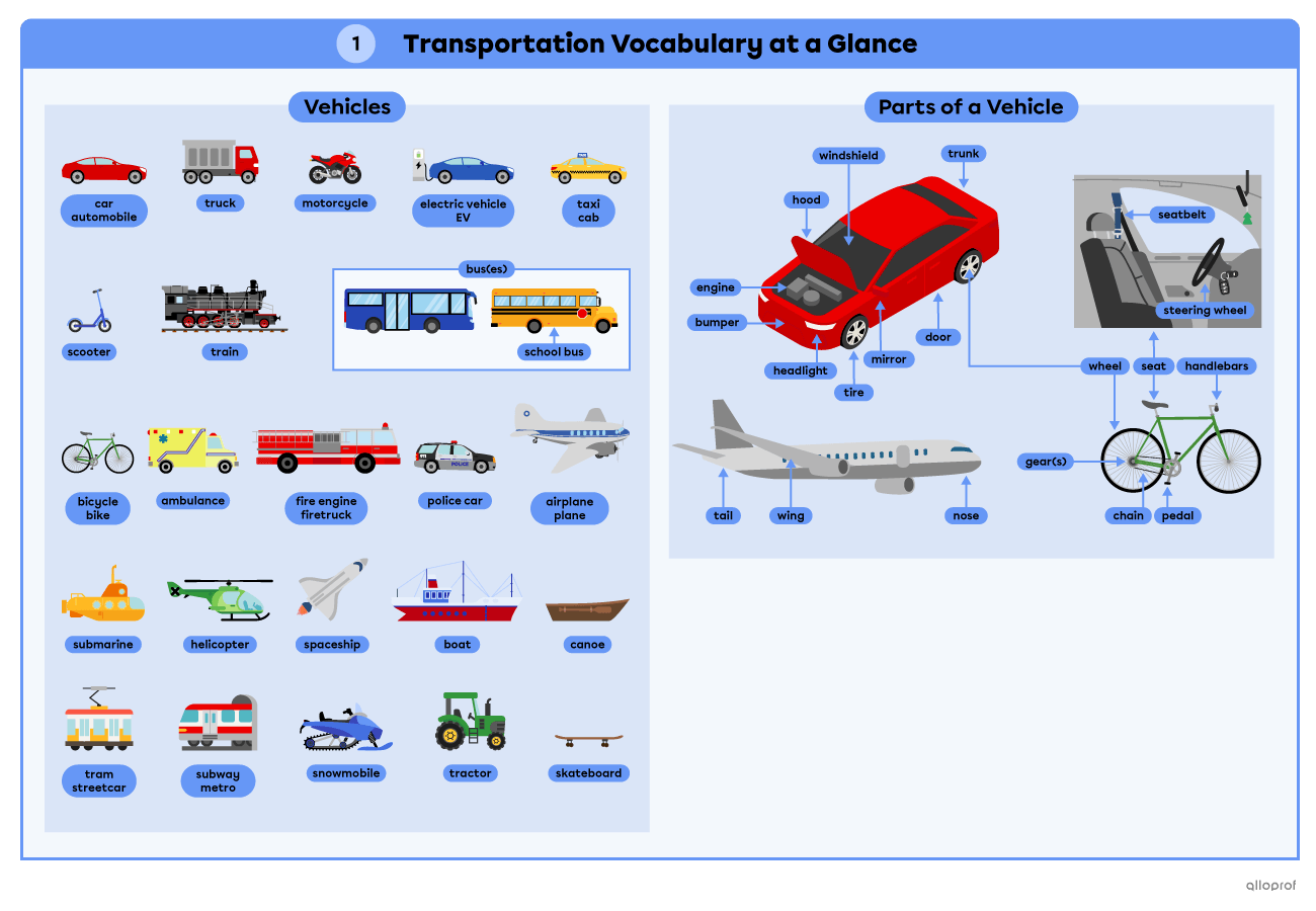 Summary of the transportation vocabulary page 1.