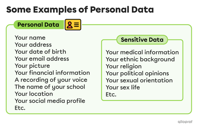 Your name, address, dafe of birth, email address, photo, financial information, voice recording, school name, location, and social media profile are all examples of personal data. Information about your health, ethnic origin, religion, political opinions, sexual orientation, and sex life is considered sensitive and personal data.