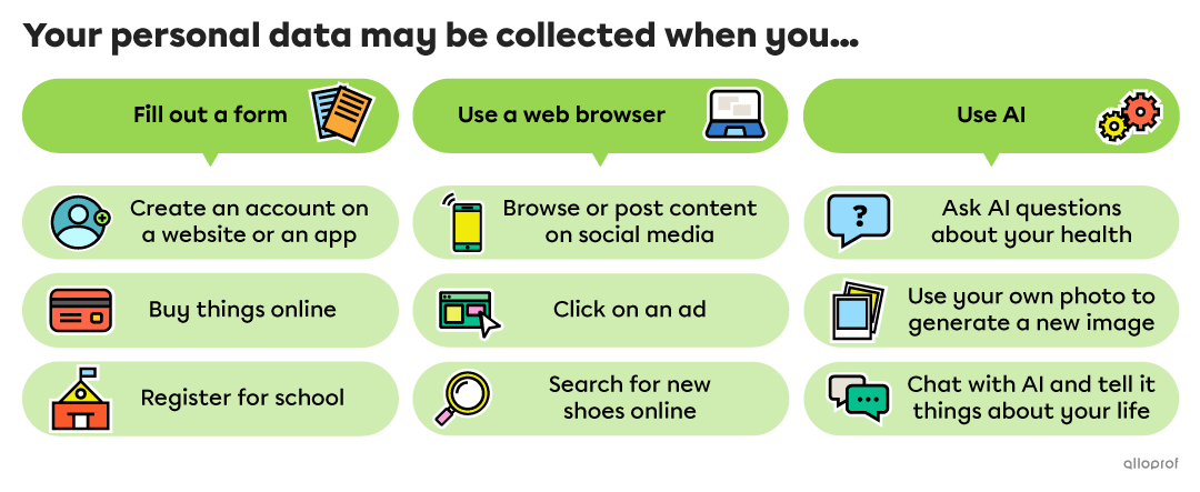 Your personal data may be collected when you fill out a form, use a web browser, or use AI.