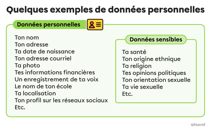 Ton nom, ton adresse, ta date de naissance, ton adresse courriel, ta photo, tes informations financières, un enregistrement de ta voix, le nom de ton école, ta localisation et ton profil sur les réseaux sociaux sont des exemples de données personnelles. Ta santé, ton origine ethnique, ta religion, tes opinions politiques, ton orientation sexuelle et ta vie sexuelle sont des données sensibles et aussi des données personnelles.