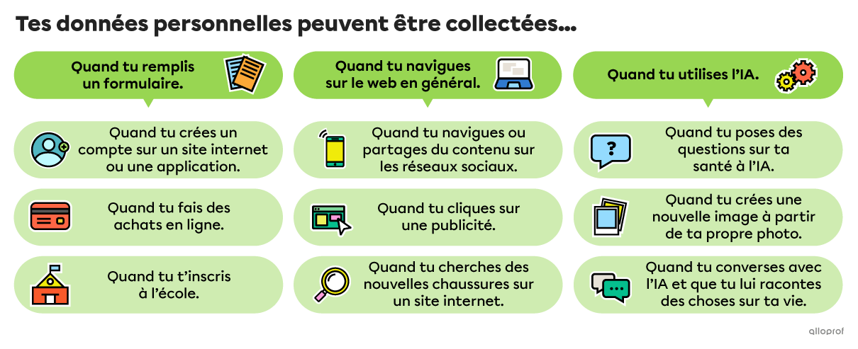 Tes données personnelles peuvent être collectées quand tu remplis un formulaire, quand tu navigues sur le web en général ou quand tu utilises l’IA.