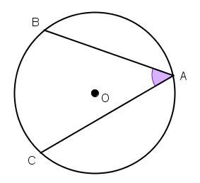 circle