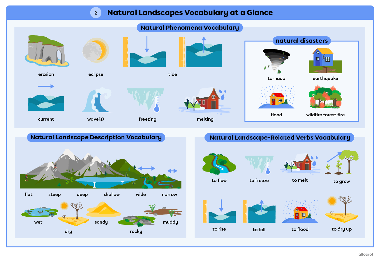 Natural landscapes vocabulary summary page 2 of 2, for natural phenomena, natural landscape description and natural landscape-related verbs.