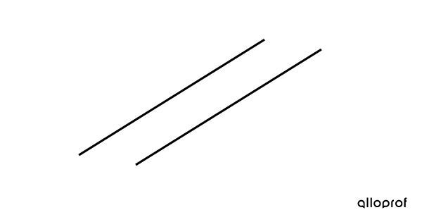 Example of Parallel Lines