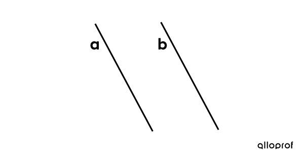 Example of Parallel Lines