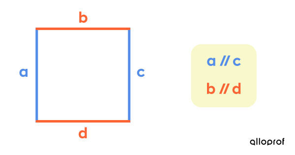 Example of Parallel Lines in a Plane Figure.
