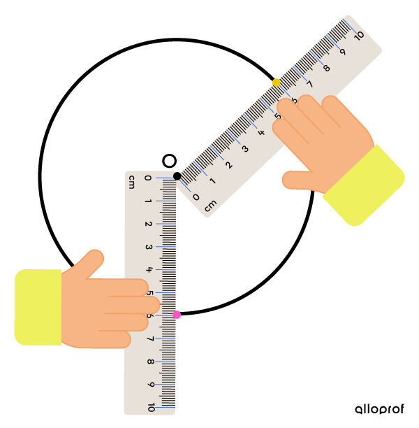 Le cercle
