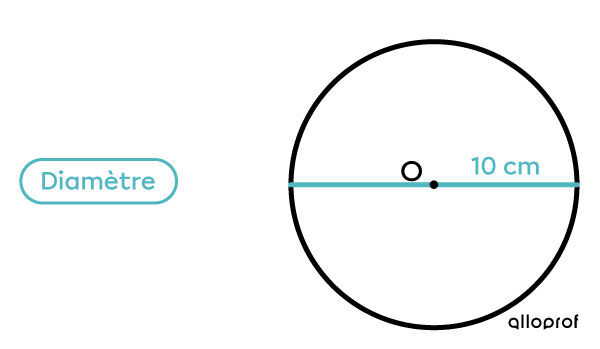 Le diamètre d’un cercle