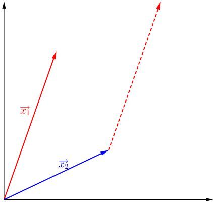 Adding Vectors using the Graphical Method | Secondary | Alloprof
