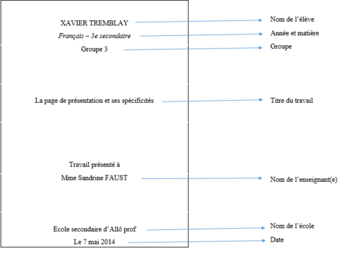 comment faire une page de presentation