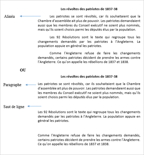 comment faire un paragraphe en français