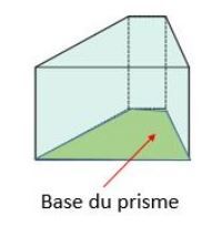 Les prismes | Alloprof