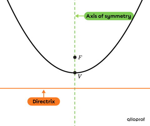 Parabola (conic) 