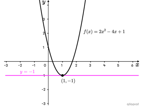 La formule quadratique | Secondaire | Alloprof