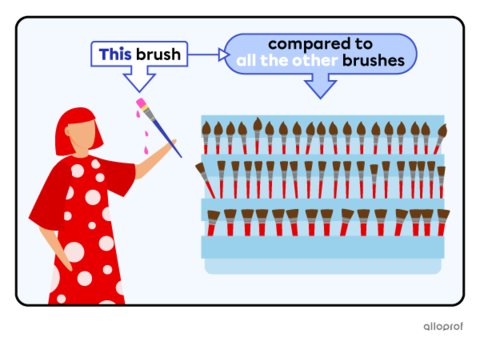Comparative & Superlative Adjectives | Alloprof
