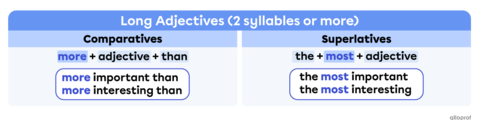 Comparative & Superlative Adjectives | Alloprof