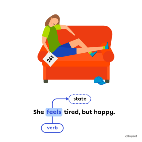 What Is a Verb? | Definition, Types & Examples